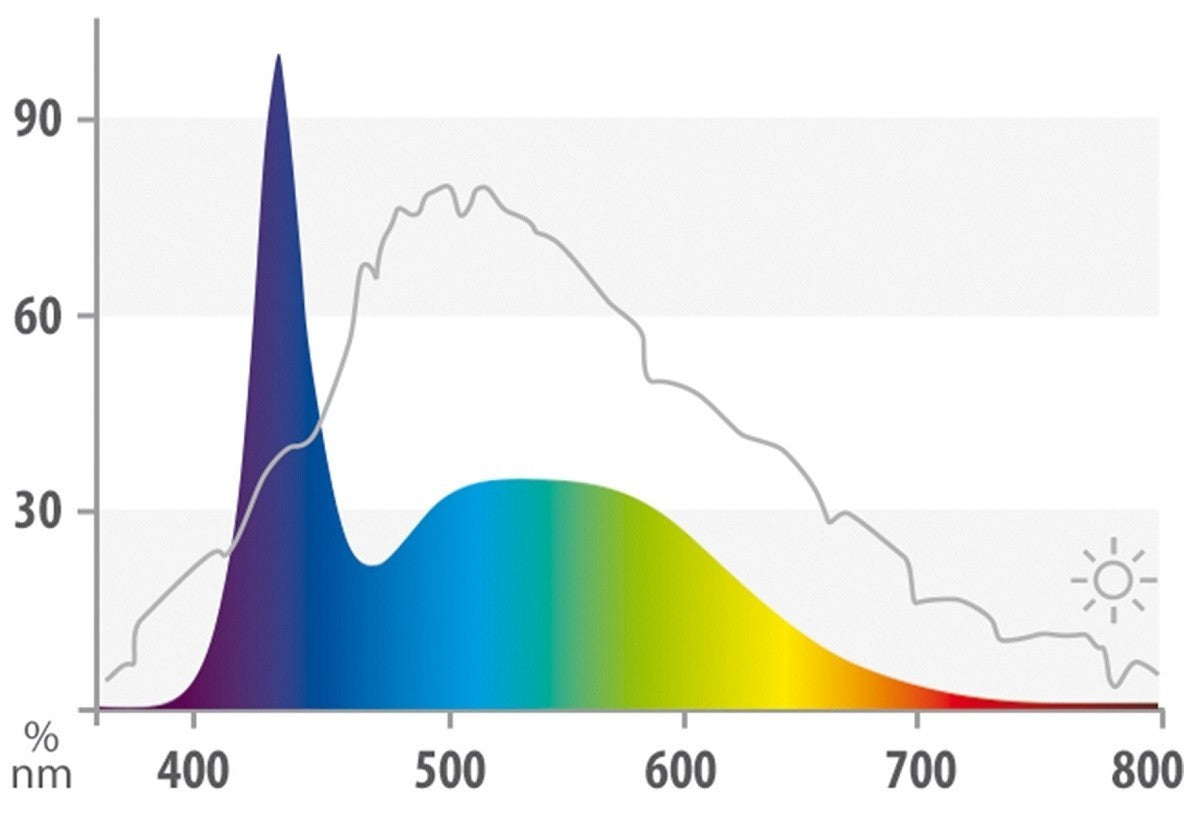 JUWEL - Tube d'éclairage pour aquarium LED DAY