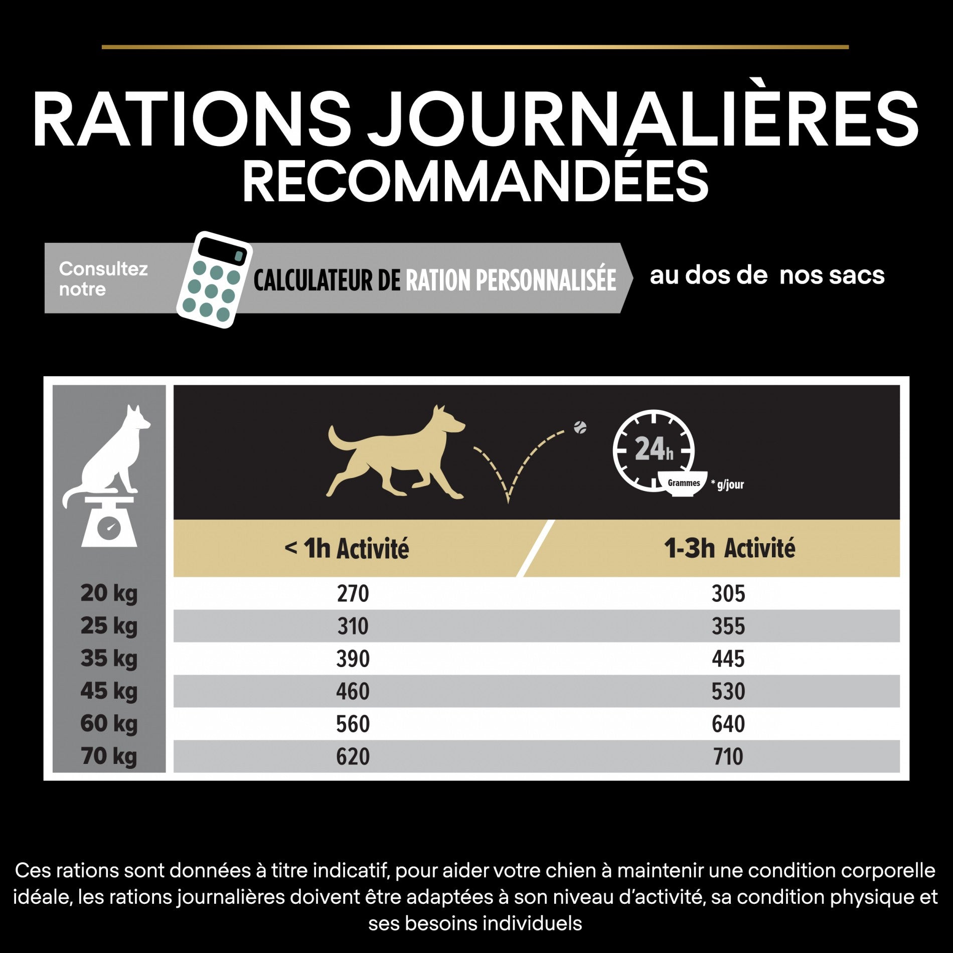 PRO PLAN Sensitive Digestion Medium Adult à l'Agneau - Croquettes pour chien