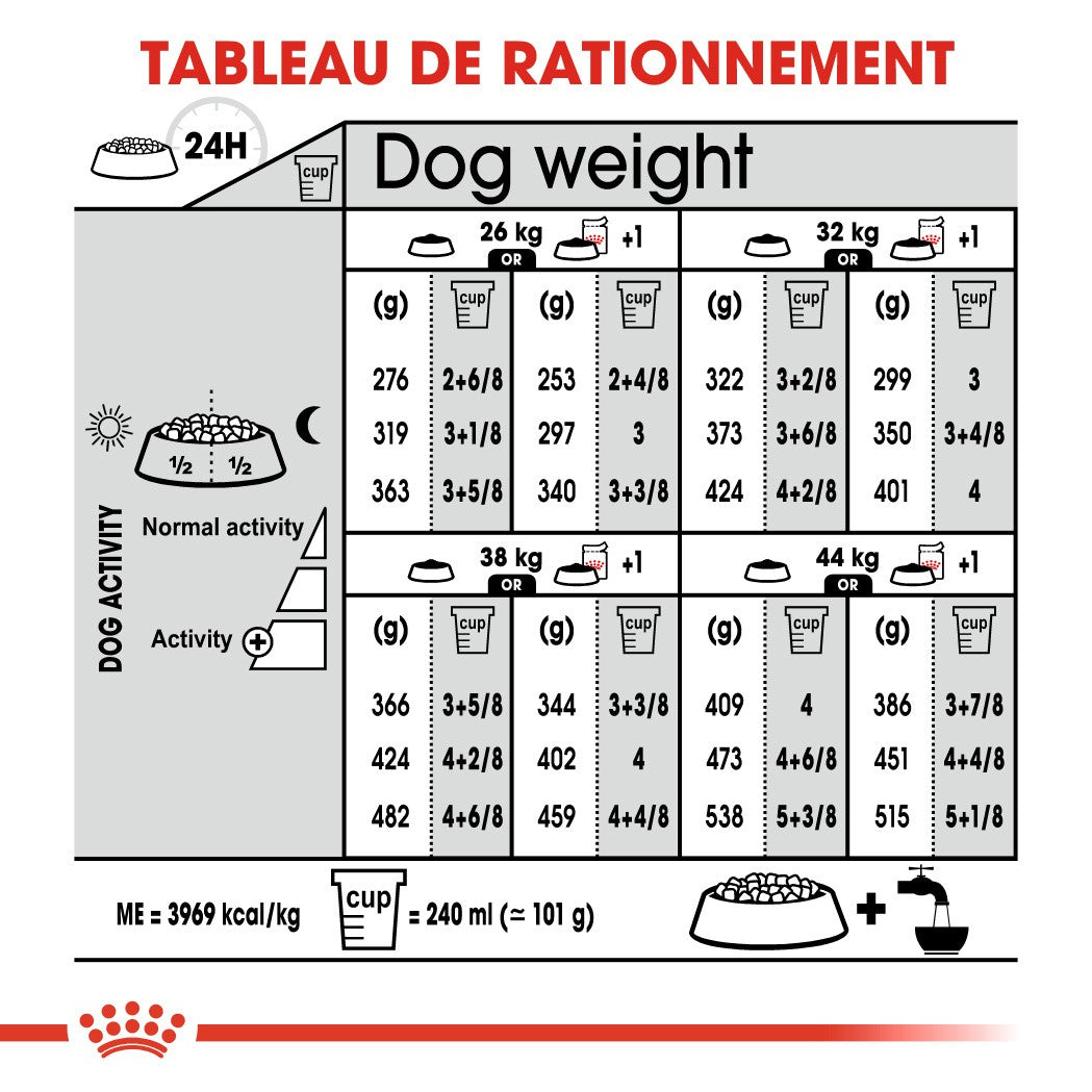Royal Canin Maxi Dermaconfort