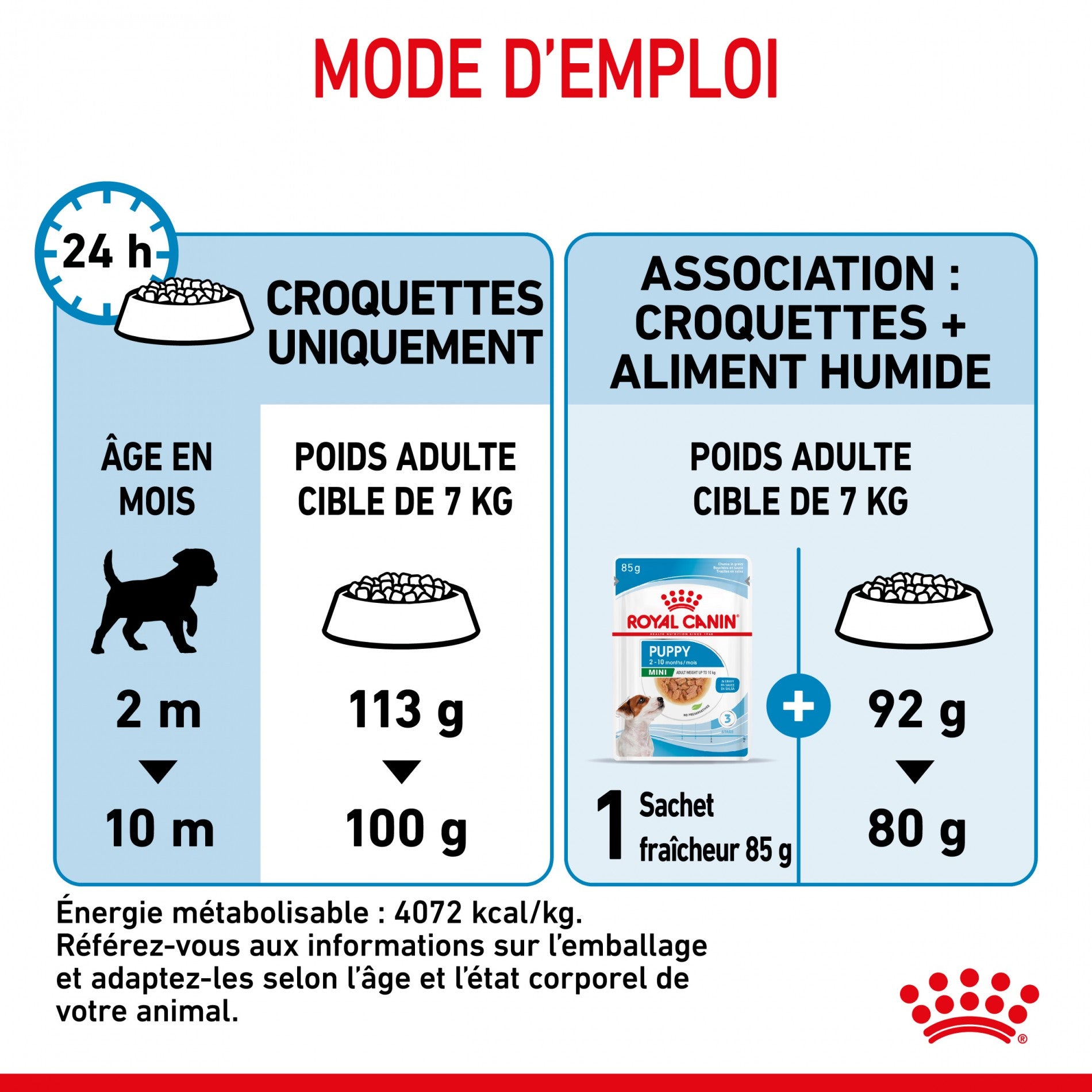 Royal Canin Mini Puppy - croquettes pour chiot