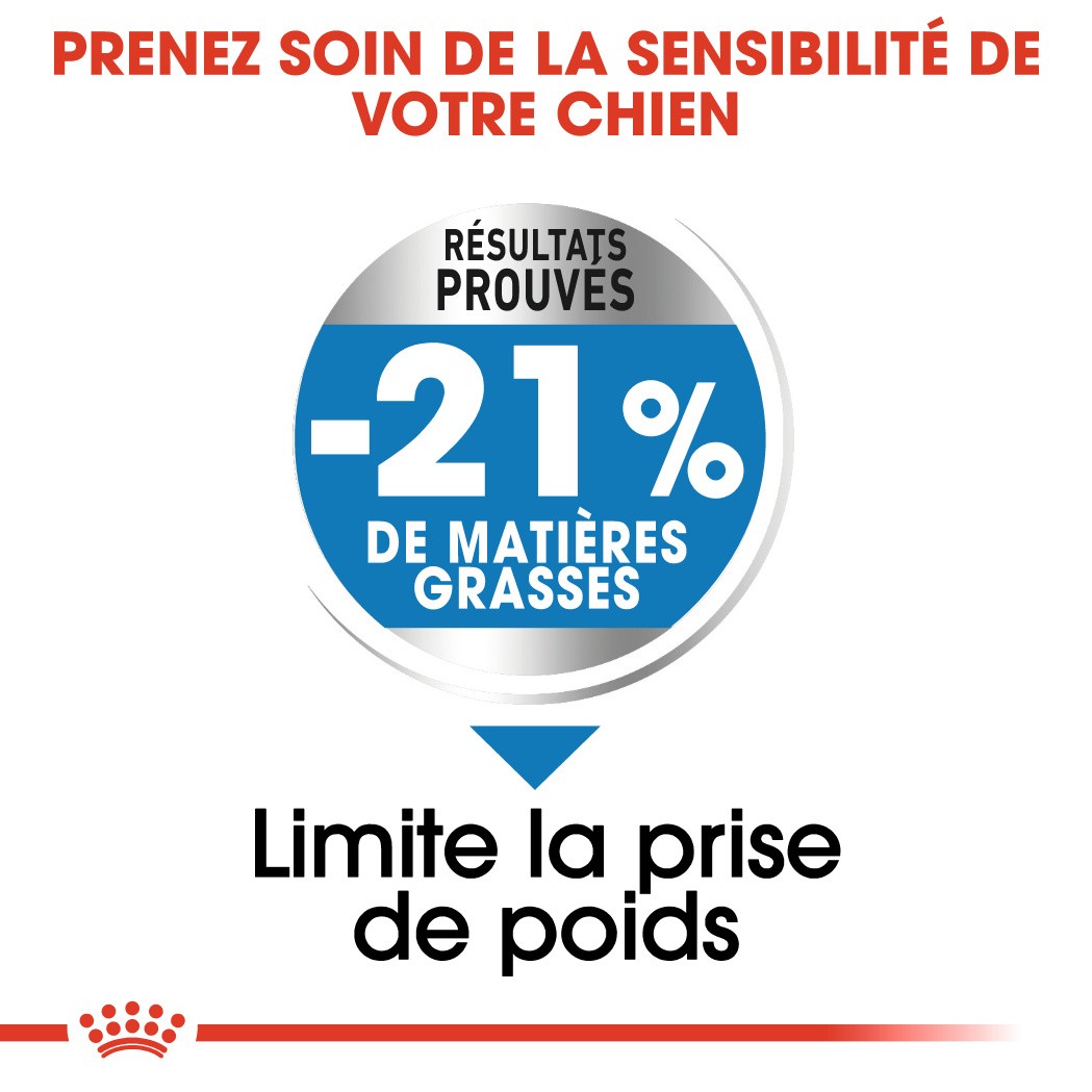 Royal Canin Medium Light Weight Care - Croquettes pour chien