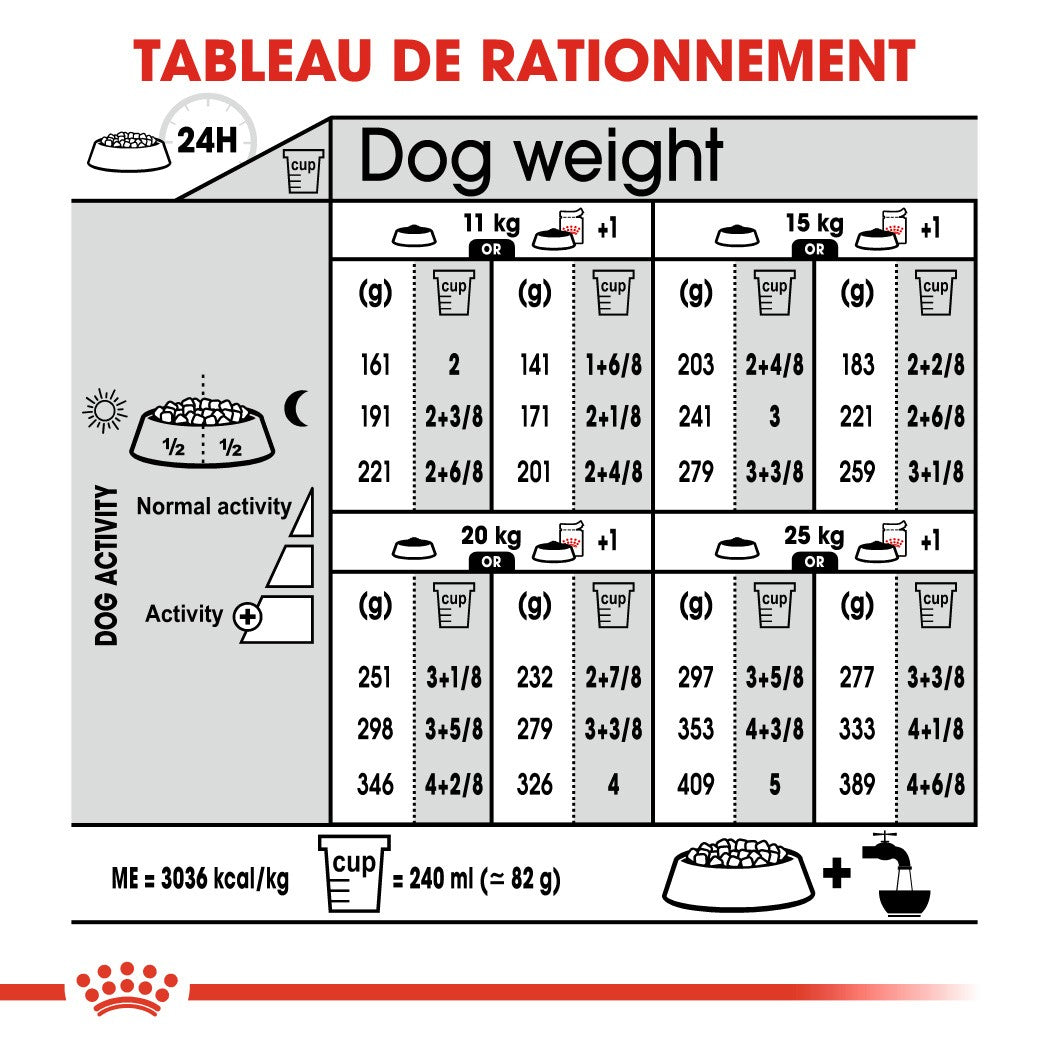 Royal Canin Medium Light Weight Care - Croquettes pour chien