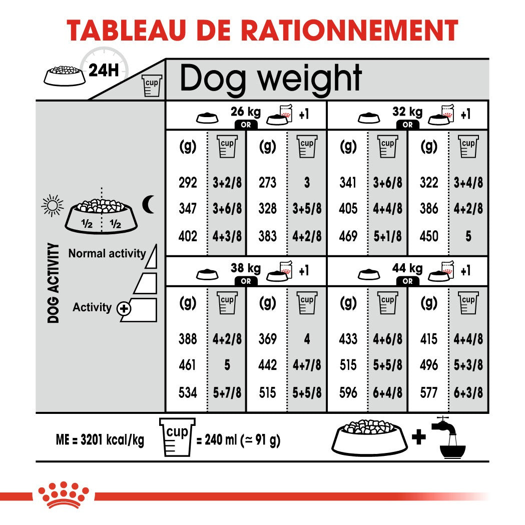 Royal Canin Maxi Light Weight Care - Croquettes pour chien
