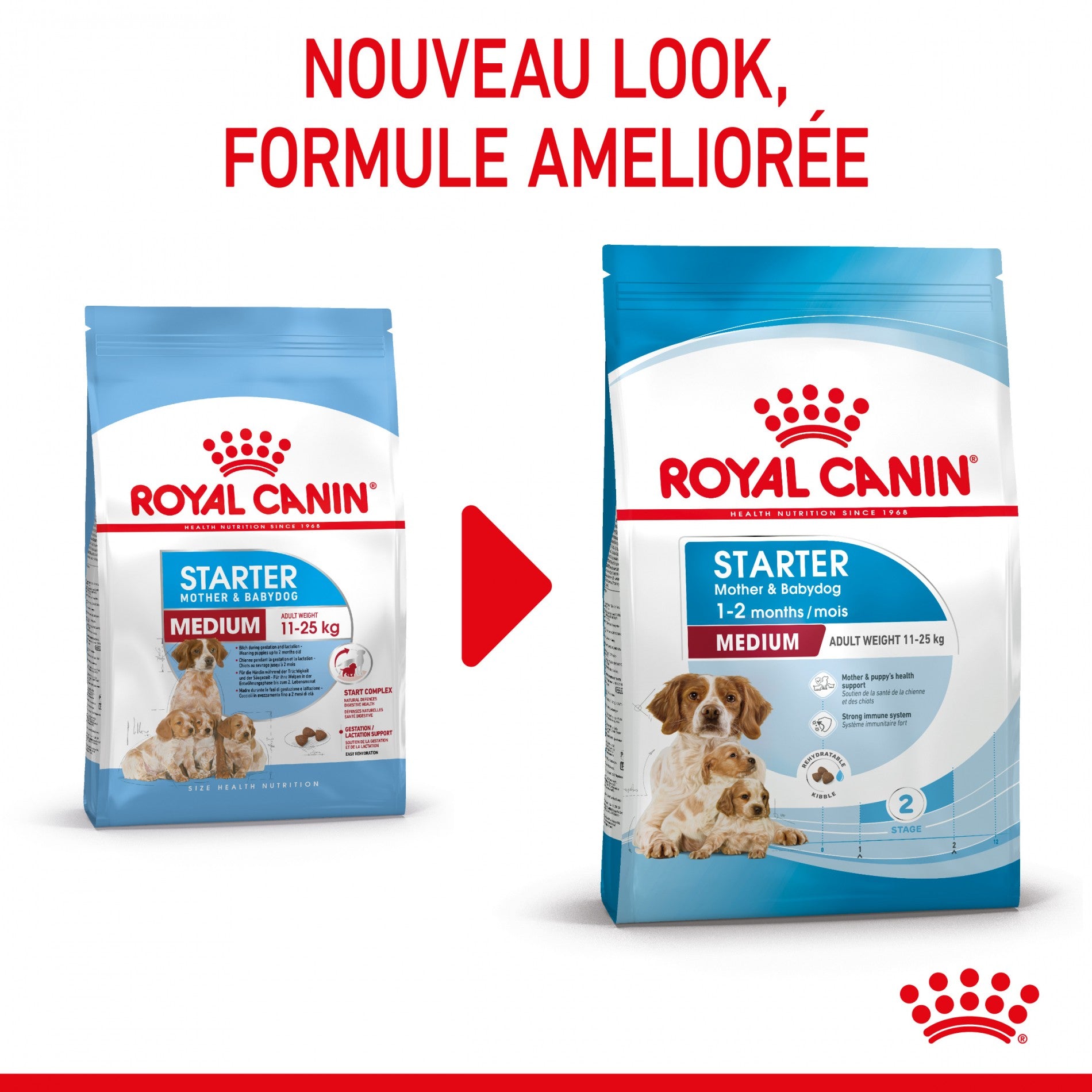 Royal Canin Medium Starter