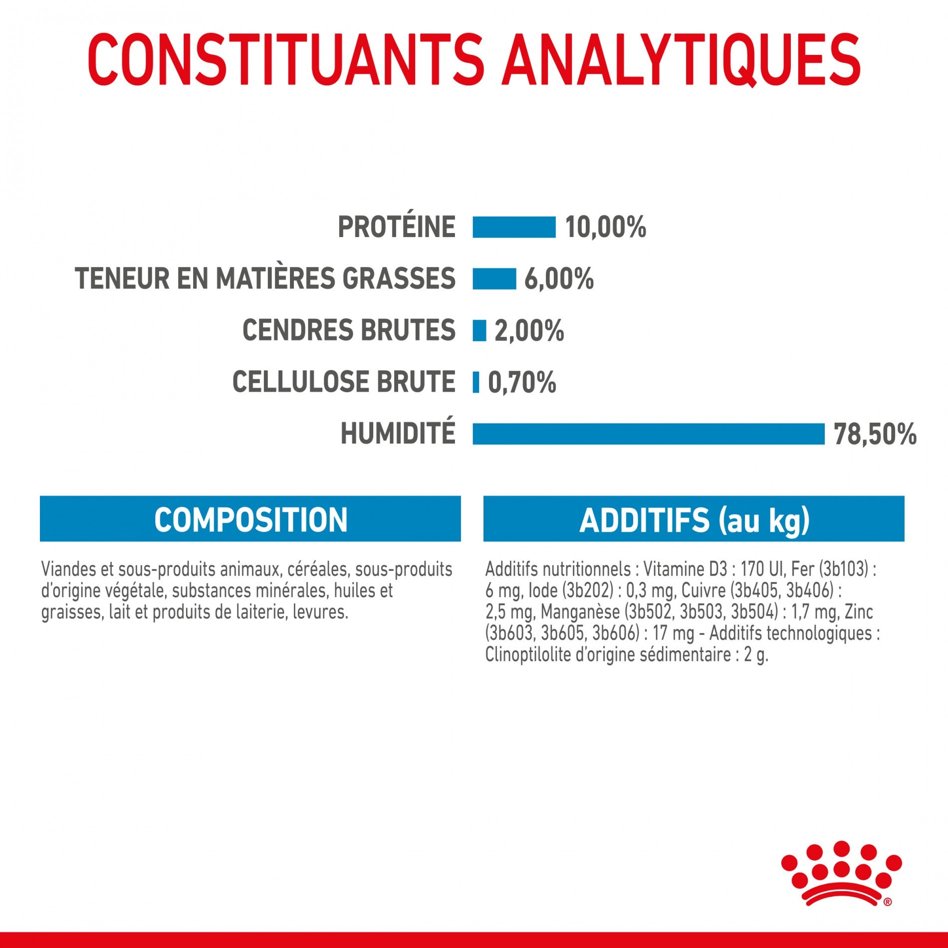 Royal Canin Starter Mother & Babydog - Pâtée pour chiot