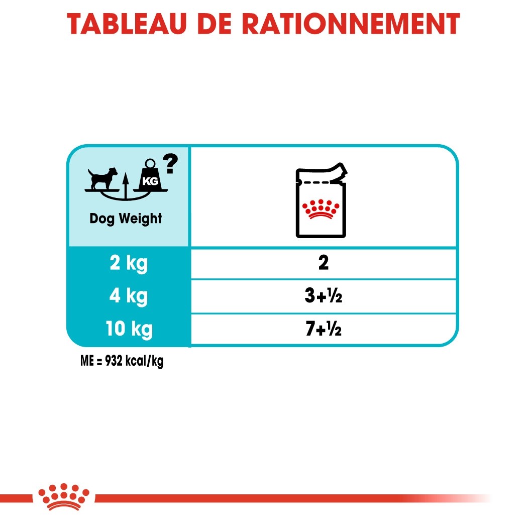 Royal Canin Urinary Care - Pâtée pour chien