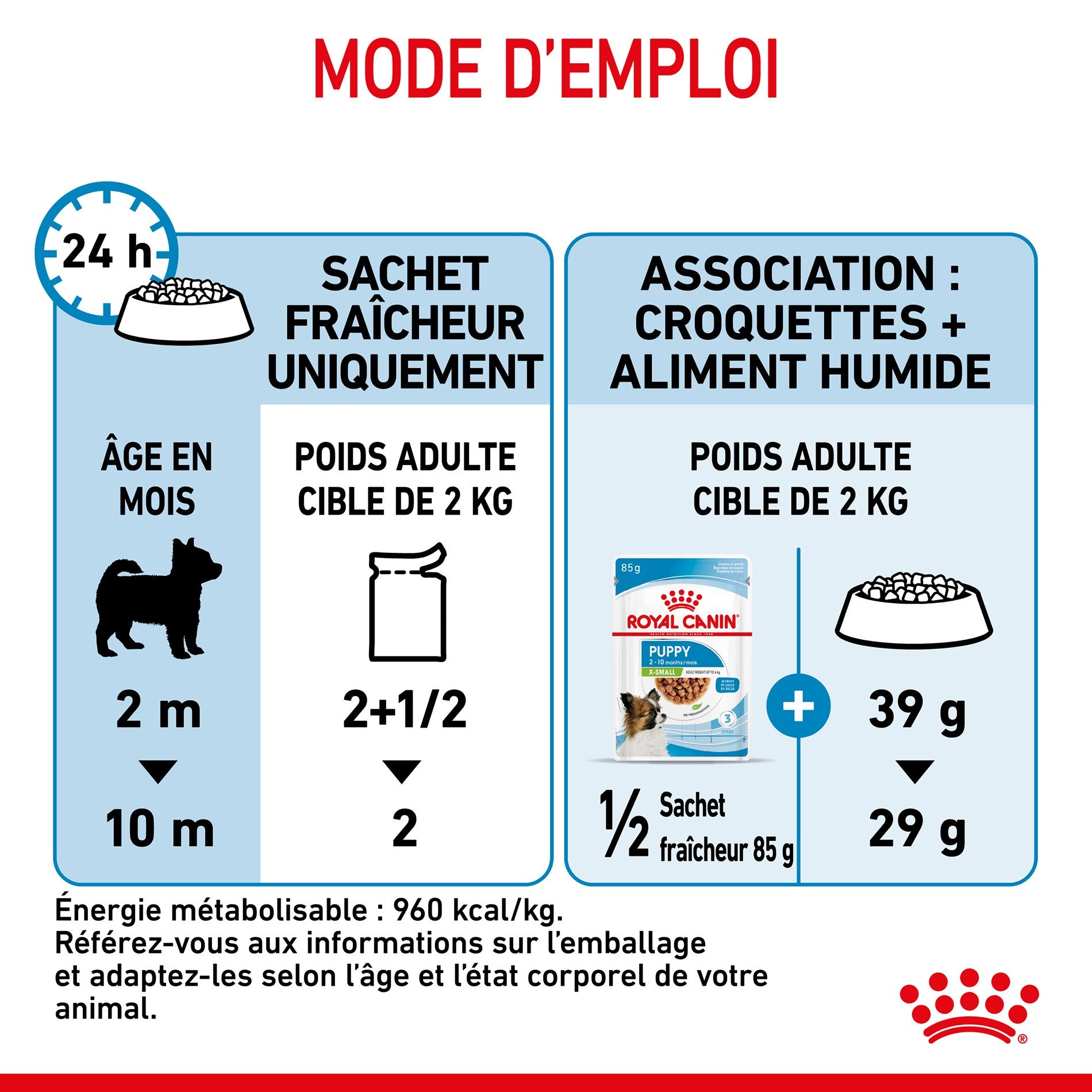 ROYAL CANIN X-Small Puppy en Sauce - Pâtée pour chiot