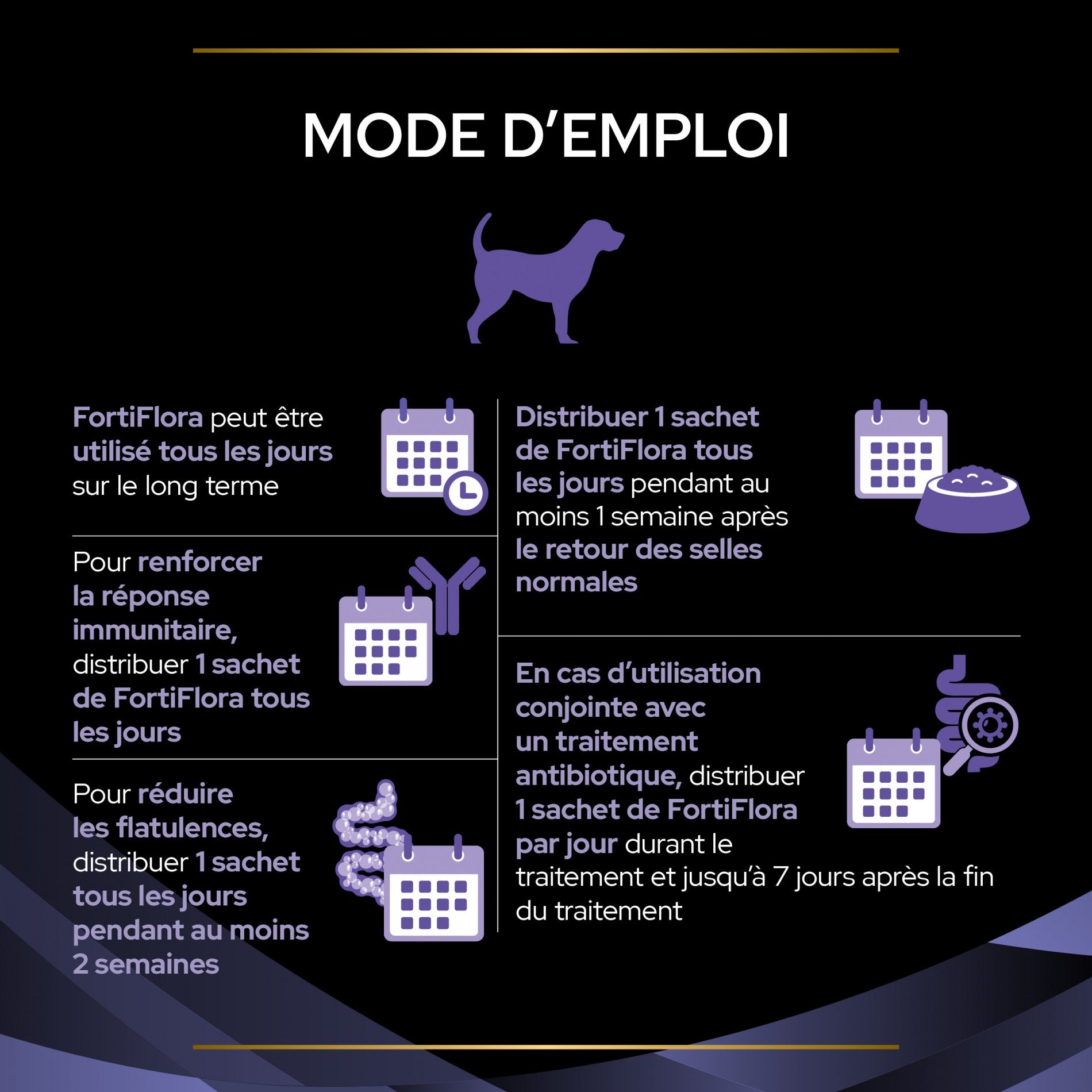 Pro Plan FortiFlora en Poudre - Probiotiques pour chien