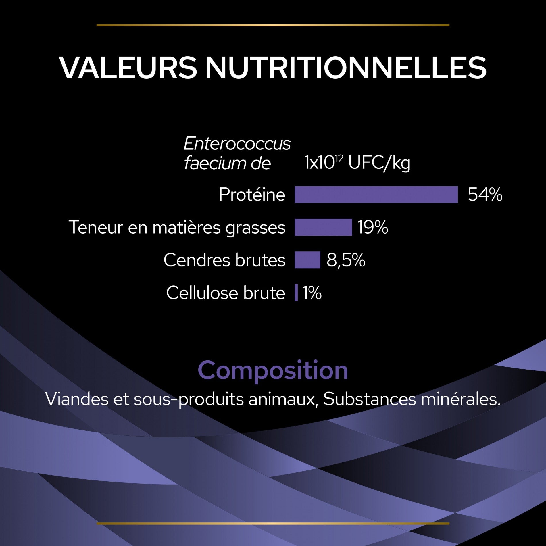 Pro Plan FortiFlora en Poudre - Probiotiques pour chien