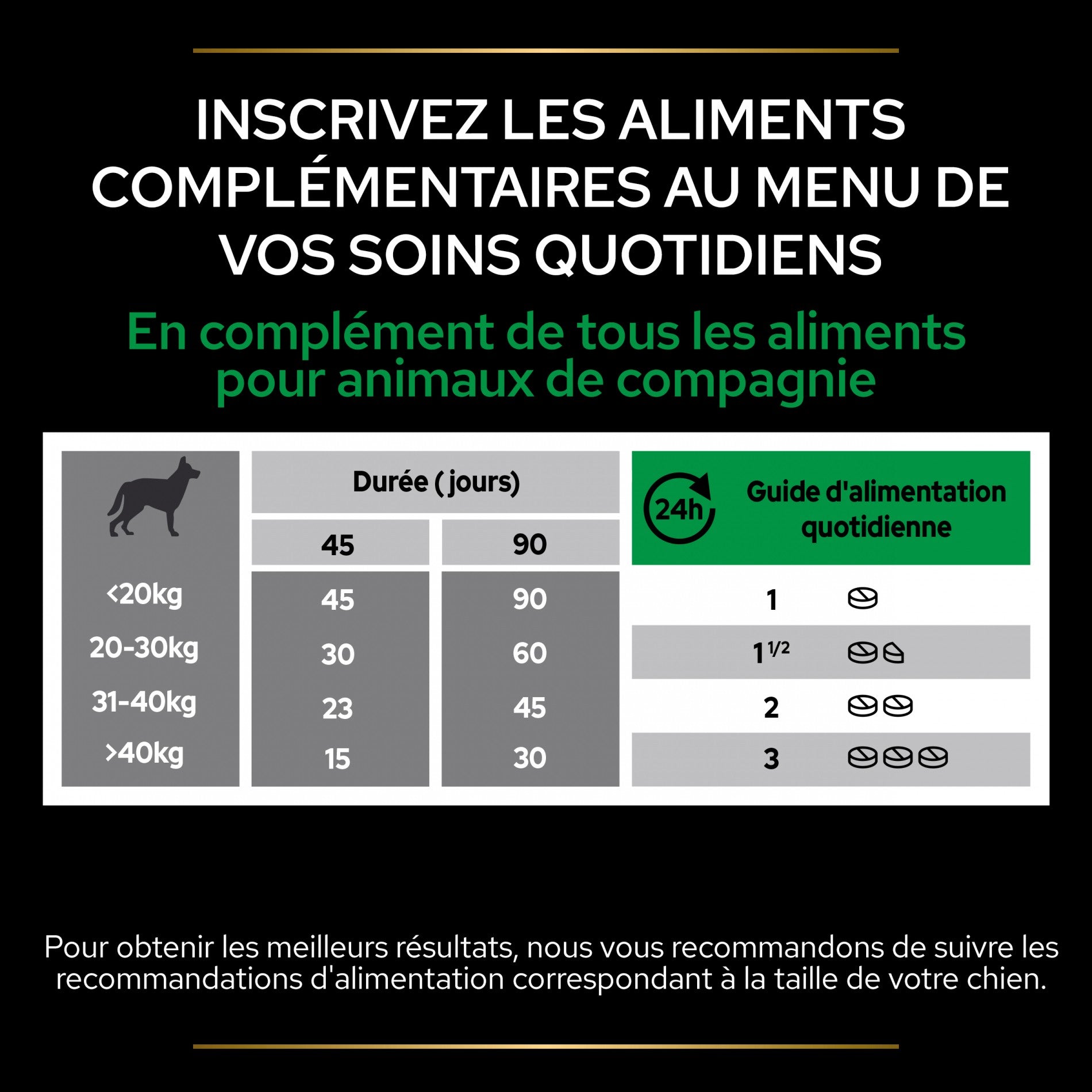 PRO PLAN® Natural Defenses+ en comprimés - Aliment complémentaire pour chien