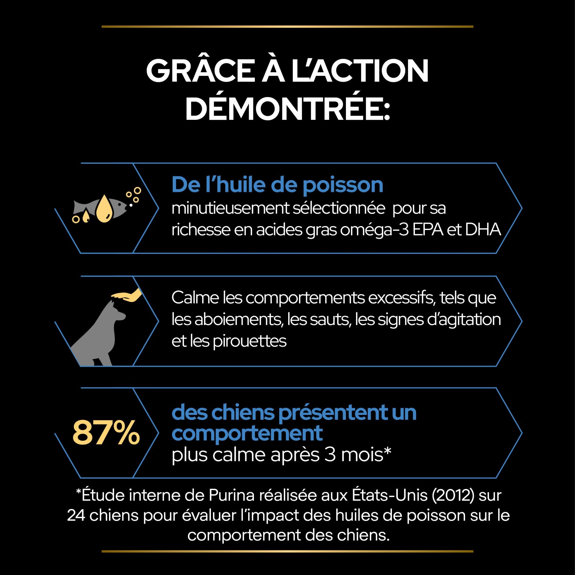 PRO PLAN Relax+ en huile - Aliment complémentaire pour chien