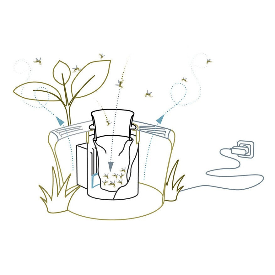 Appareil anti moustiques Mosquitaire pour l'extérieur