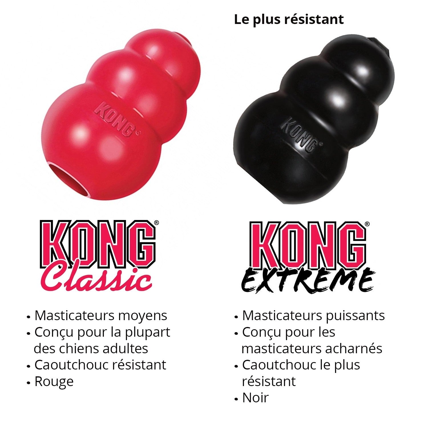 Jouet Classic KONG - Jouet à mâcher pour chien