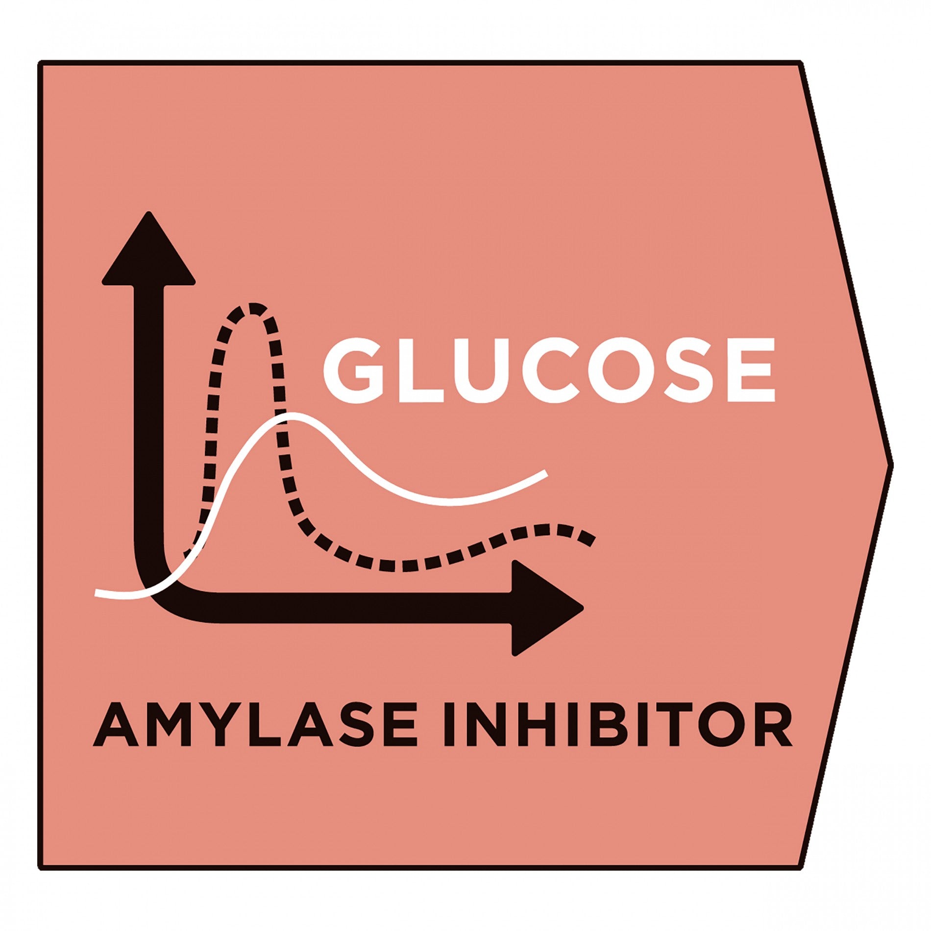 PRO PLAN Veterinary Diets DM Diabetes Management - Croquettes pour chien 12kg