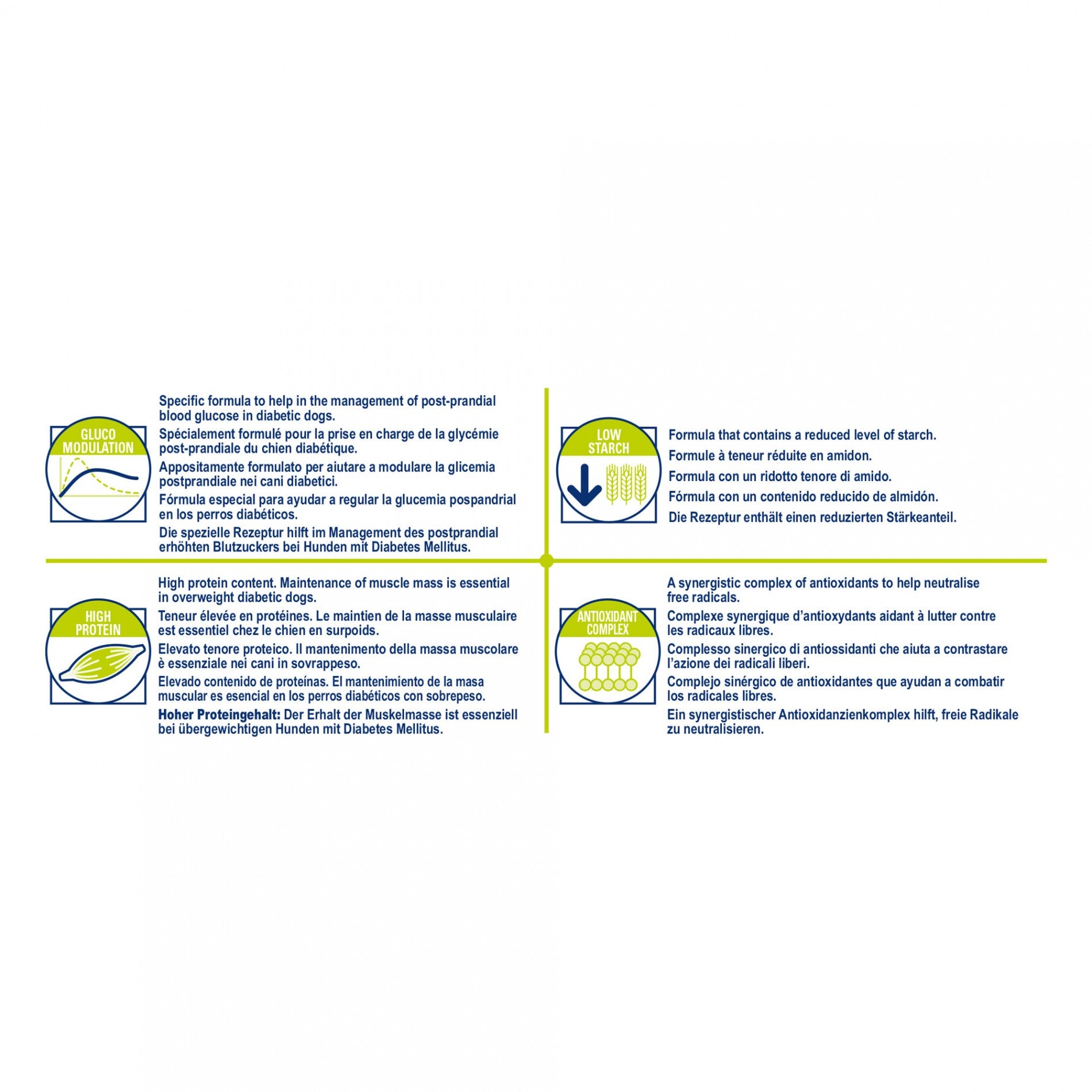 Royal Canin Veterinary Diabetic