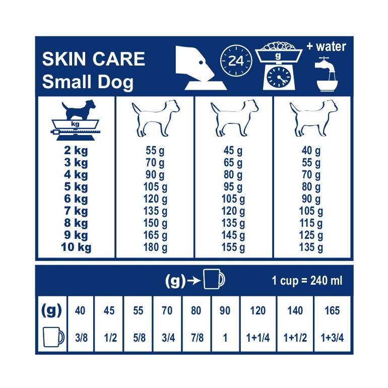 Royal Canin Veterinary Skin Care Small Dogs - Croquettes pour chien