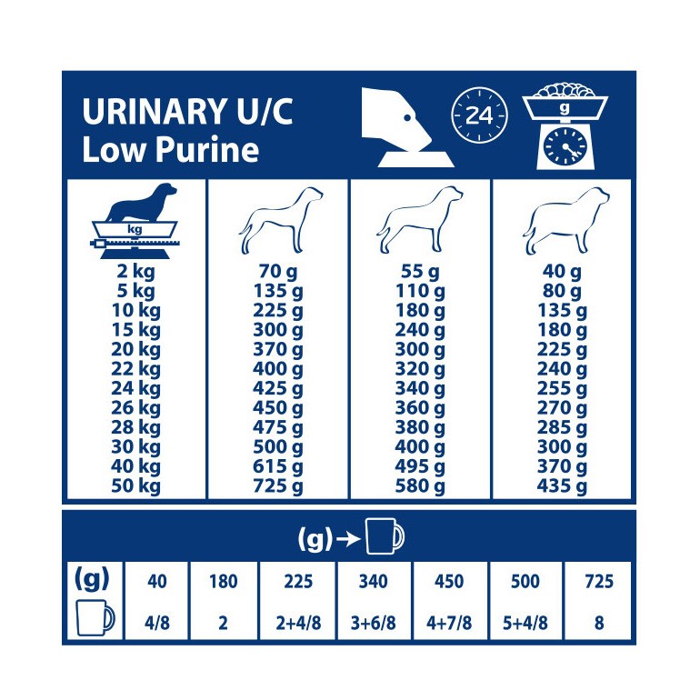 Royal Canin Veterinary Urinary U/C