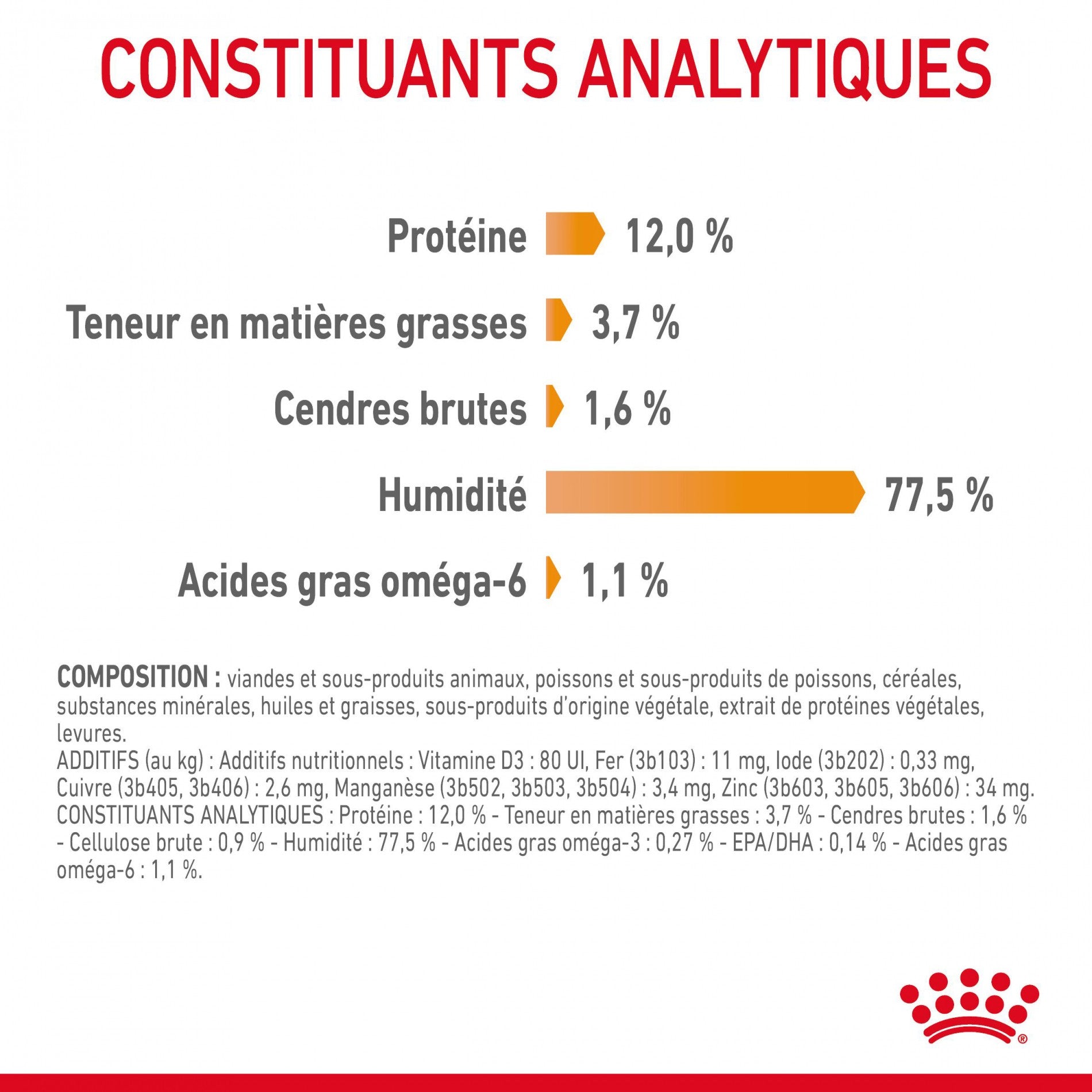 Royal Canin Intense Beauty