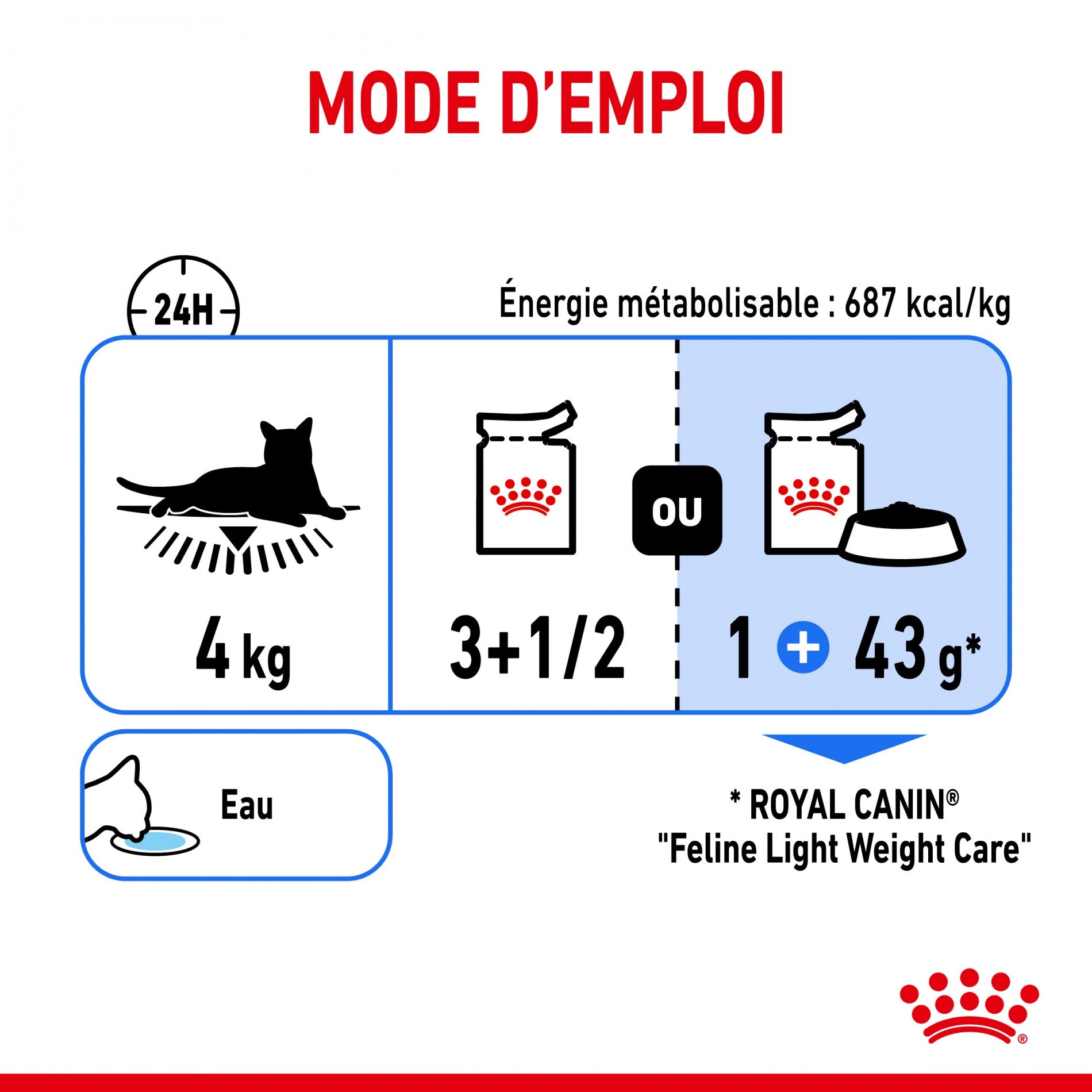 Royal Canin Light Weight Care