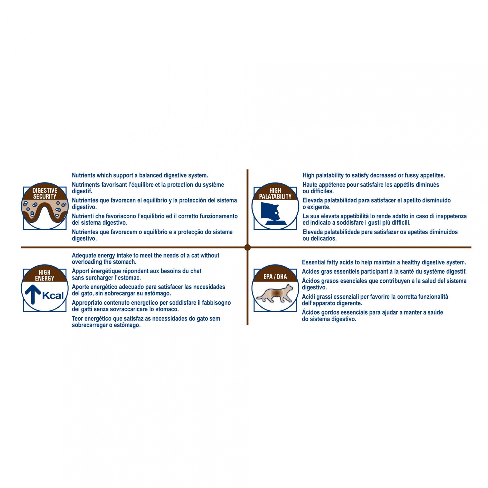 Royal Canin Veterinary Gastrointestinal - Pour chat