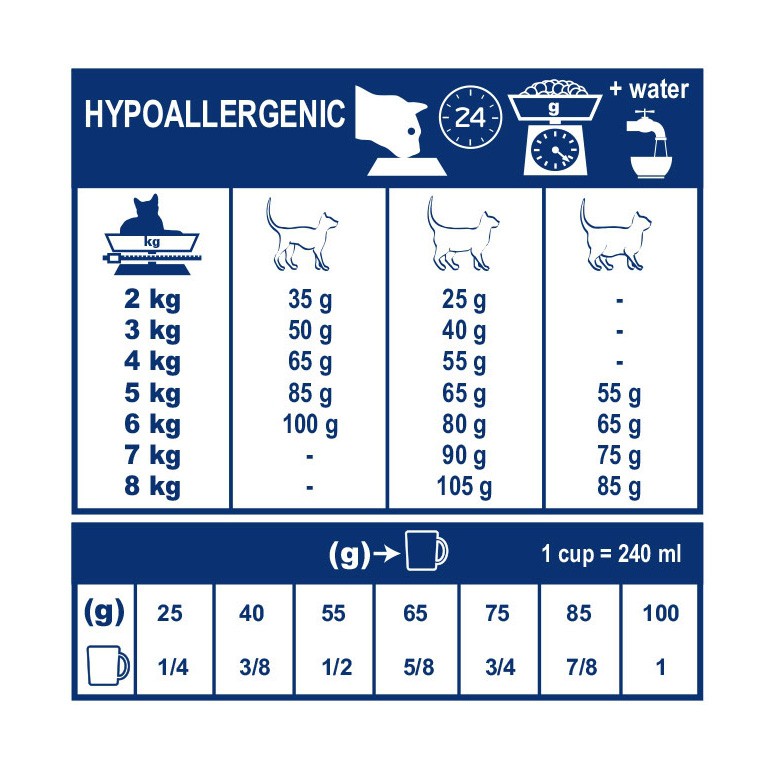 Royal Canin Veterinary Hypoallergenic - aliment pour chat