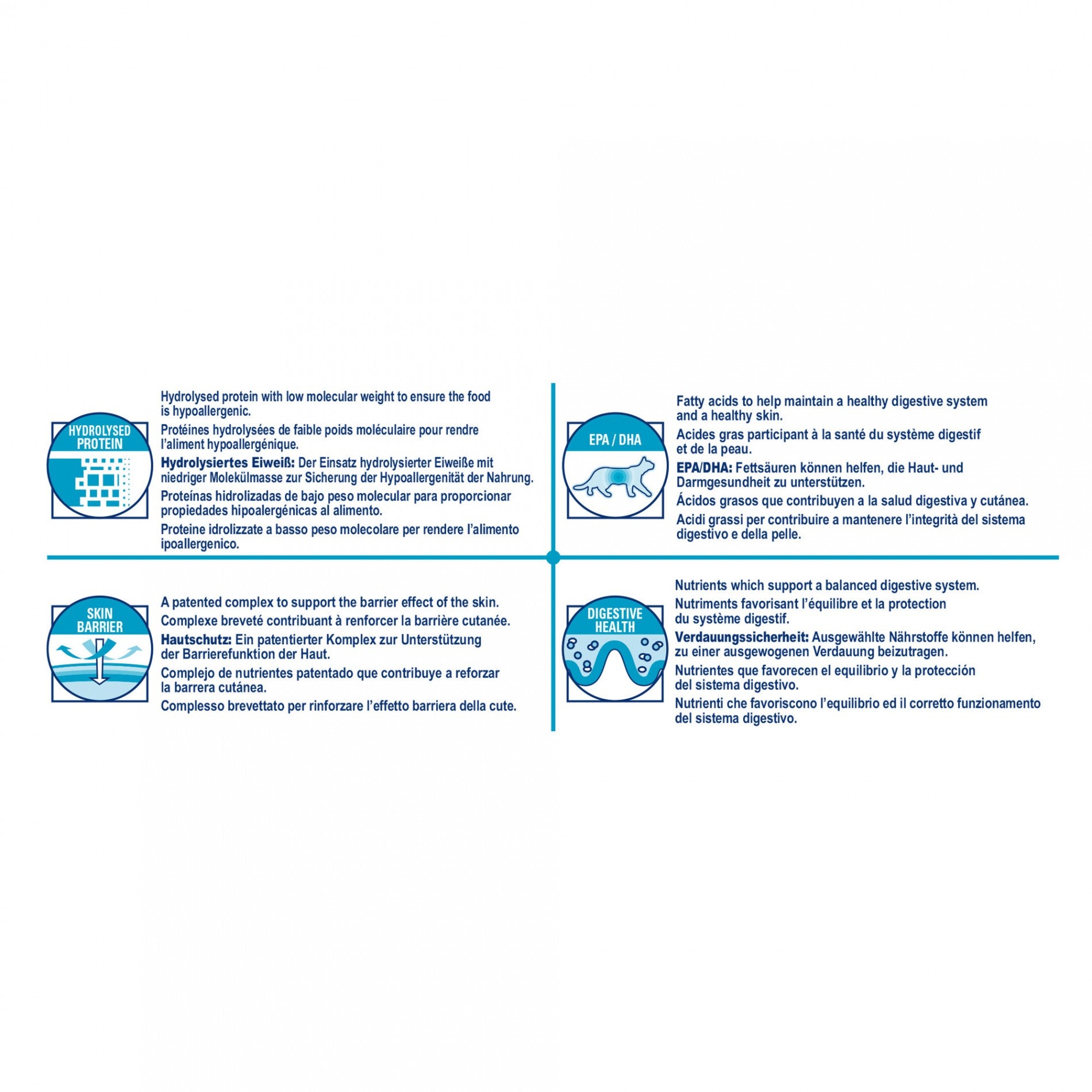 Royal Canin Veterinary Hypoallergenic - aliment pour chat