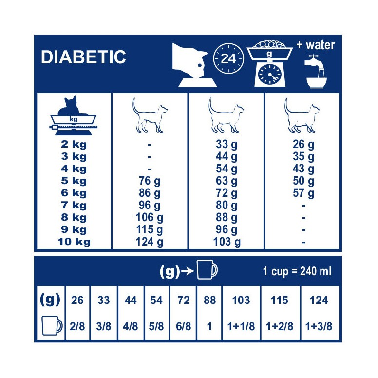 Royal Canin Veterinary Diabetic - Croquettes pour chat