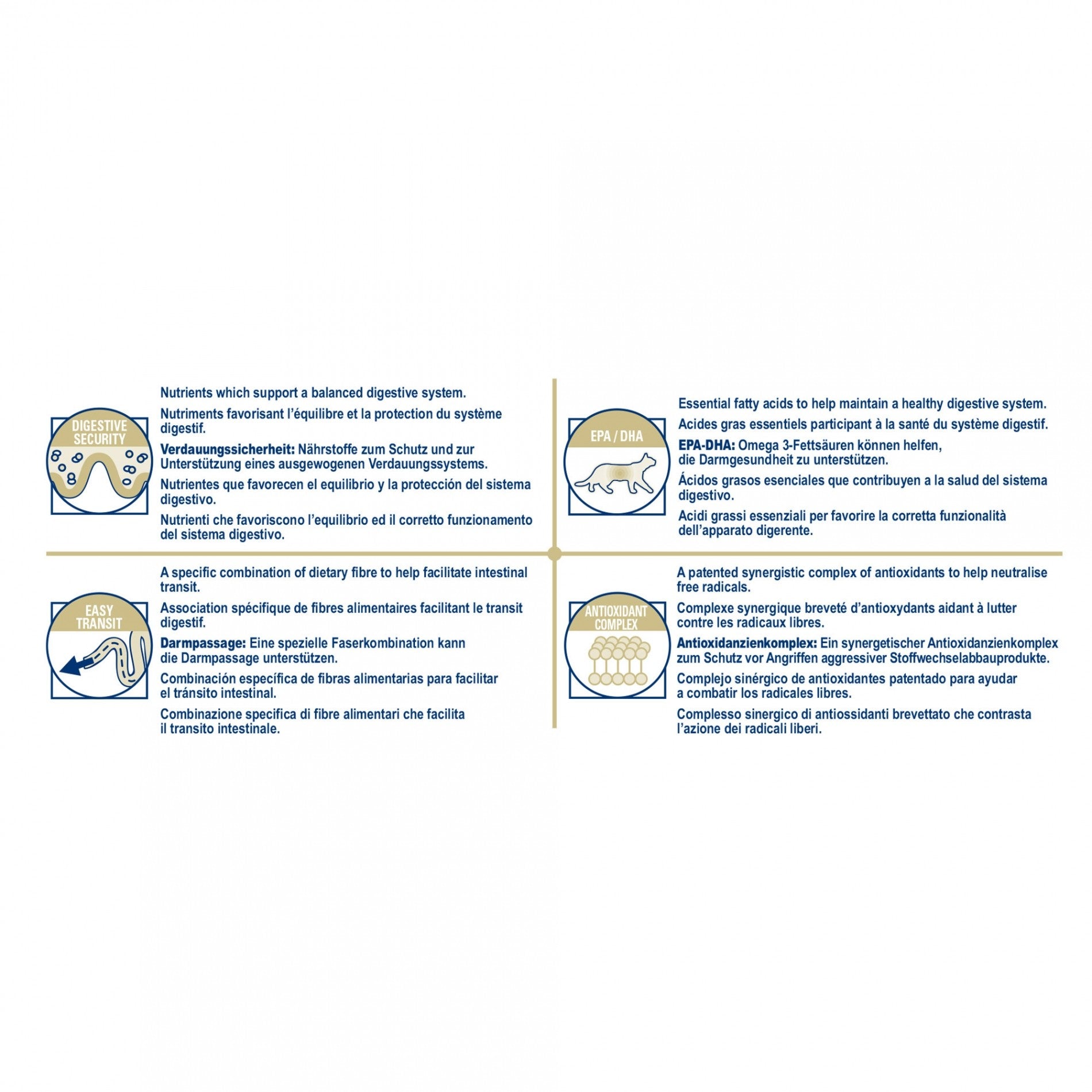 Royal Canin Veterinary Gastrointestinal Fibre Response
