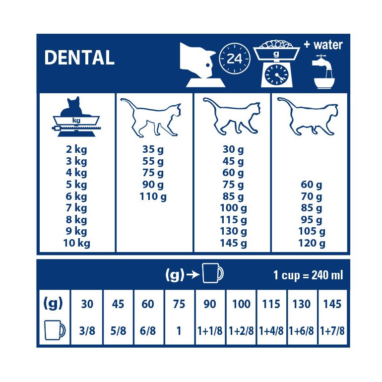 Royal Canin Veterinary Dental
