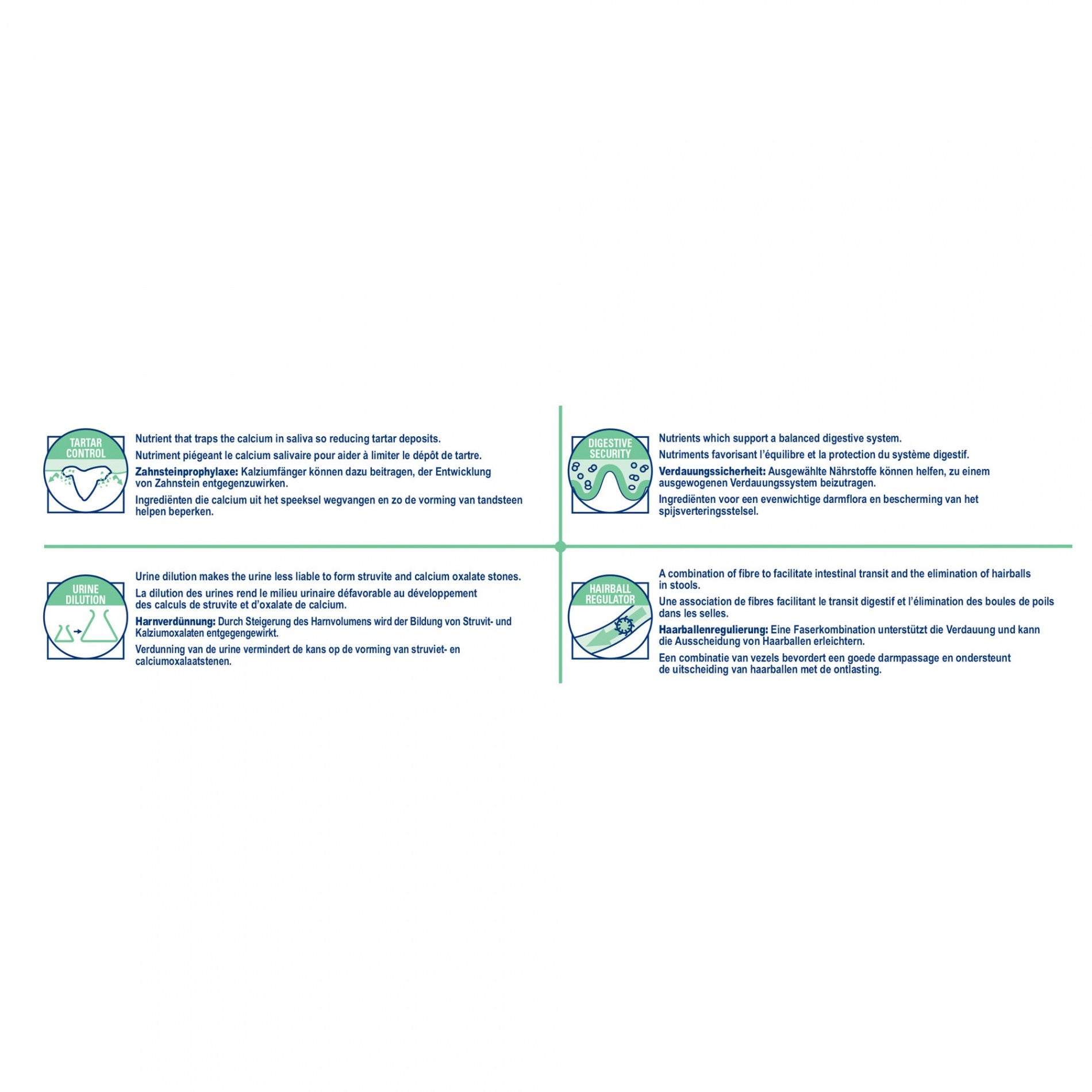 Royal Canin Veterinary Dental