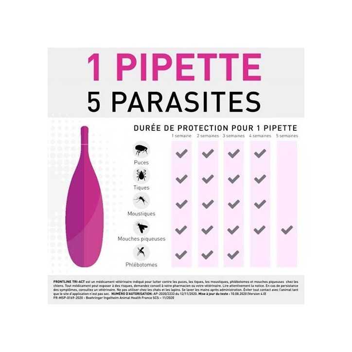 Frontline Tri-act - Pipettes antiparasitaires pour chiens