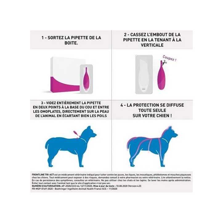 Frontline Tri-act - Pipettes antiparasitaires pour chiens