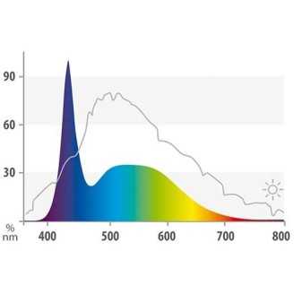 JUWEL - Tube d'eclairage pour aquarium LED DAY 