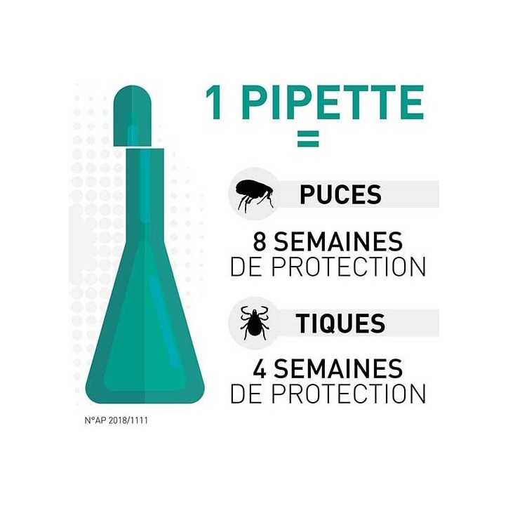 Frontline SpotOn Pipettes antiparasitaires pour chiens