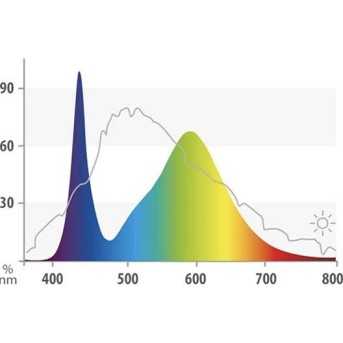 JUWEL Tube d'eclairage LED Colour 1047mm