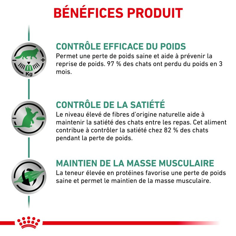 Royal Canin Veterinary Health Nutrition Chat Satiety Weight Mgt