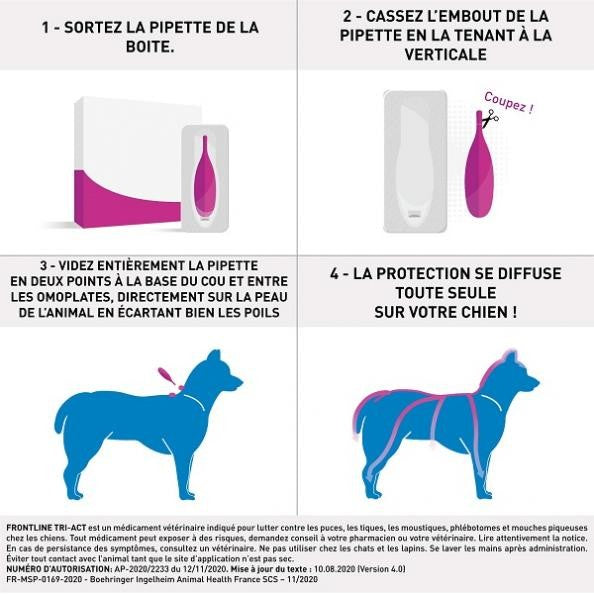 Frontline Tri-act - Pipettes antiparasitaires pour chiens