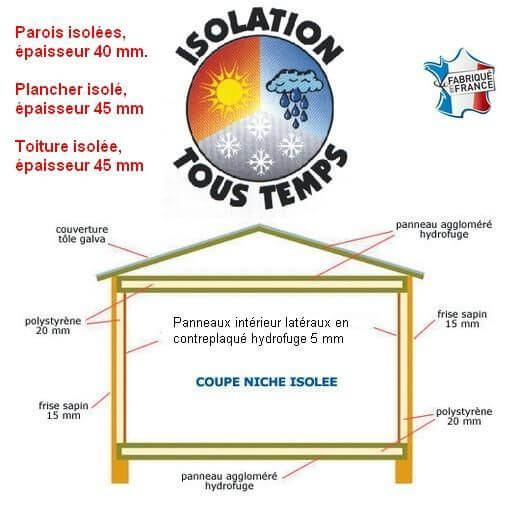 Niche en bois avec toit incline