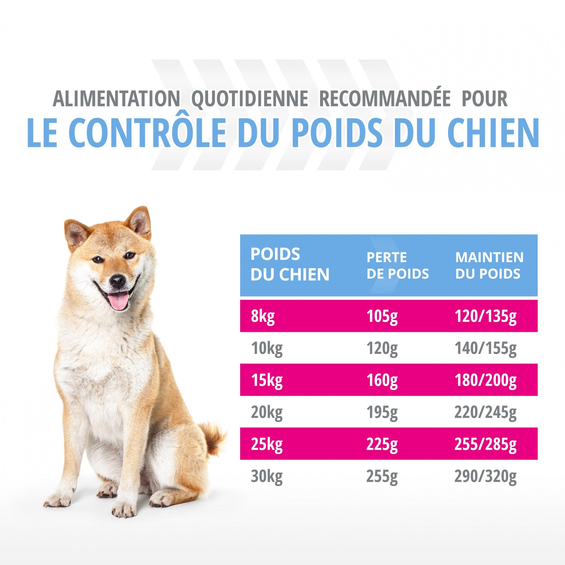 Eukanuba Daily Care Weight Control Small & Medium Breed