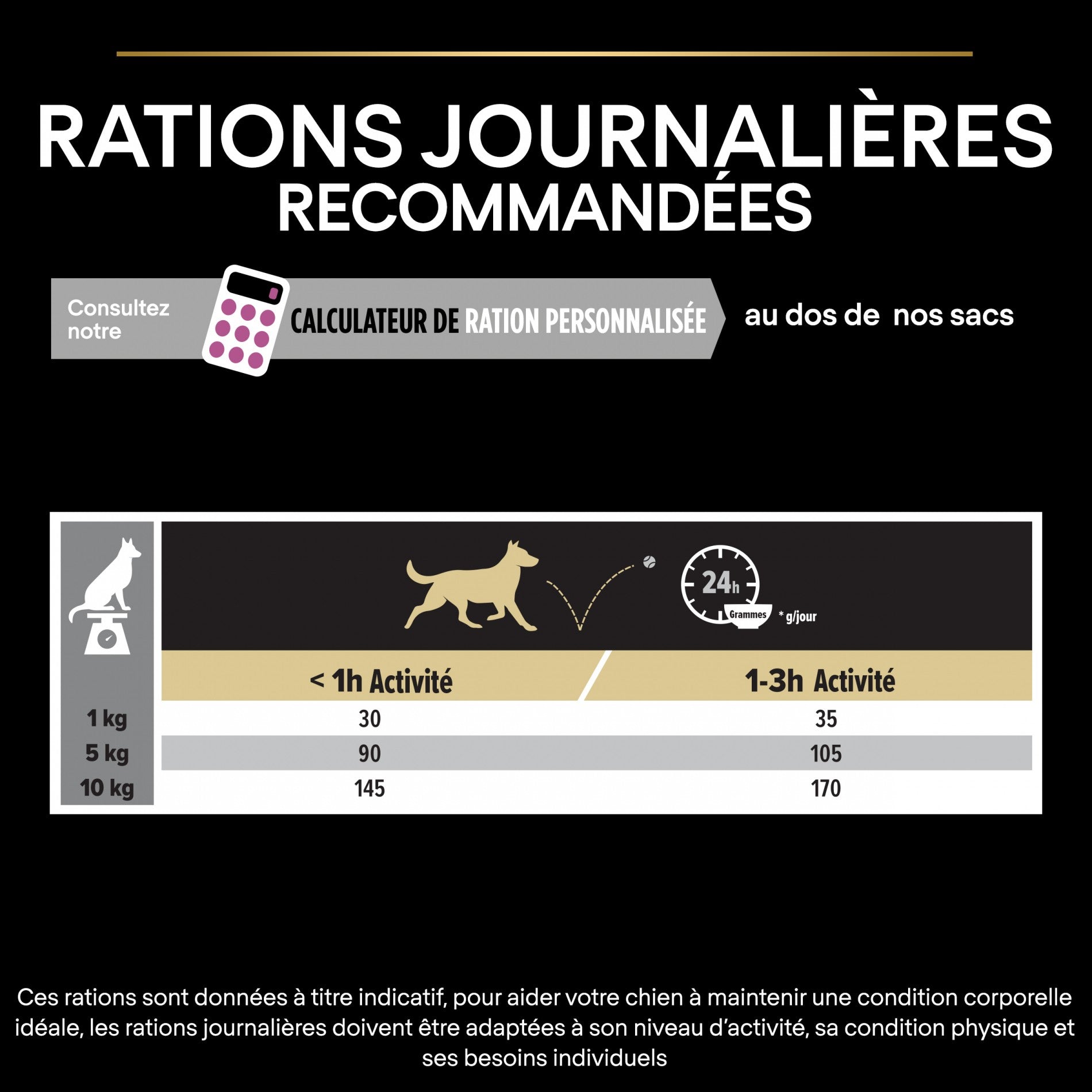PRO PLAN Age Defence Small & Mini Adult au Poulet - Croquettes pour chien