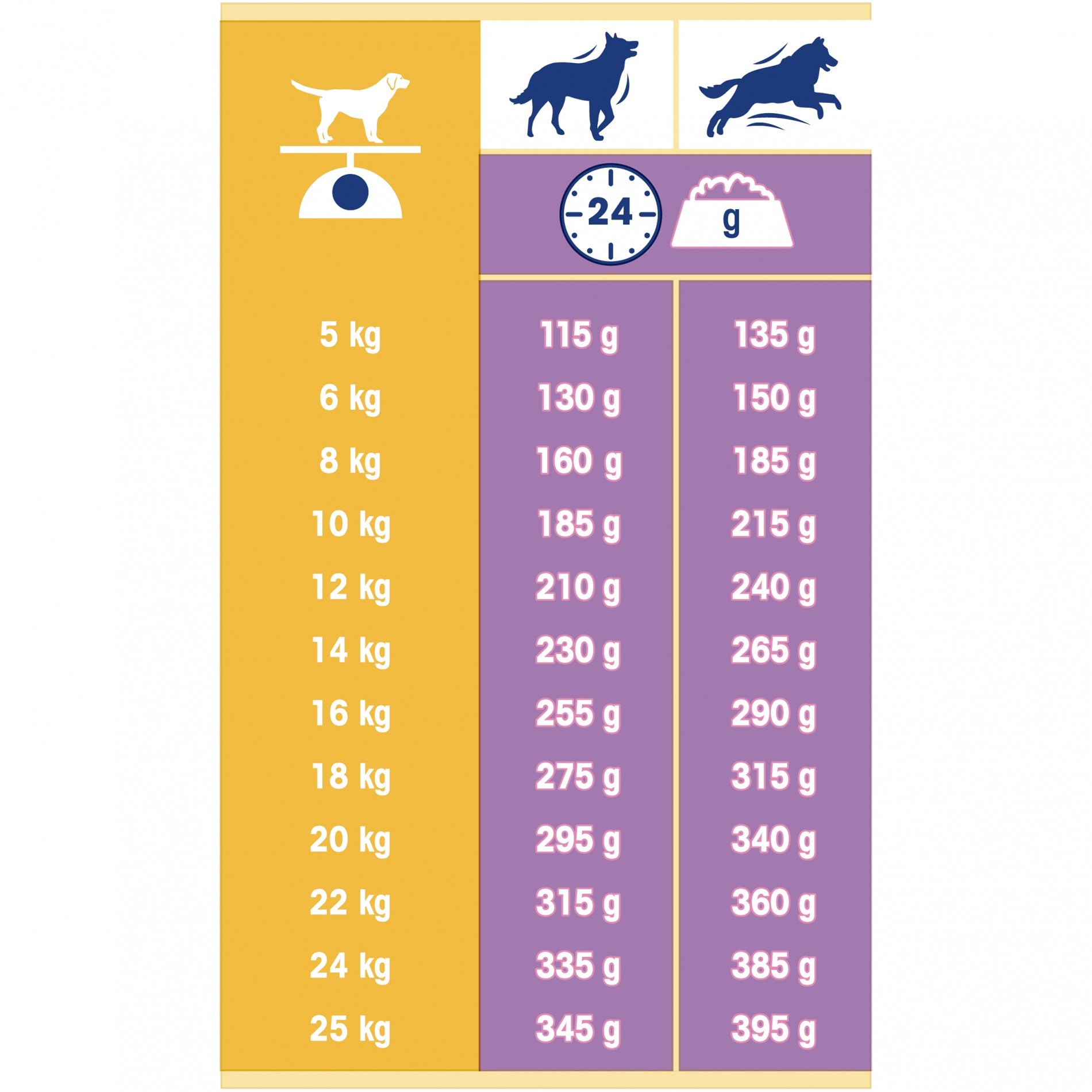 PURINA DOG CHOW Complet Adult à l'Agneau - Croquette pour chien