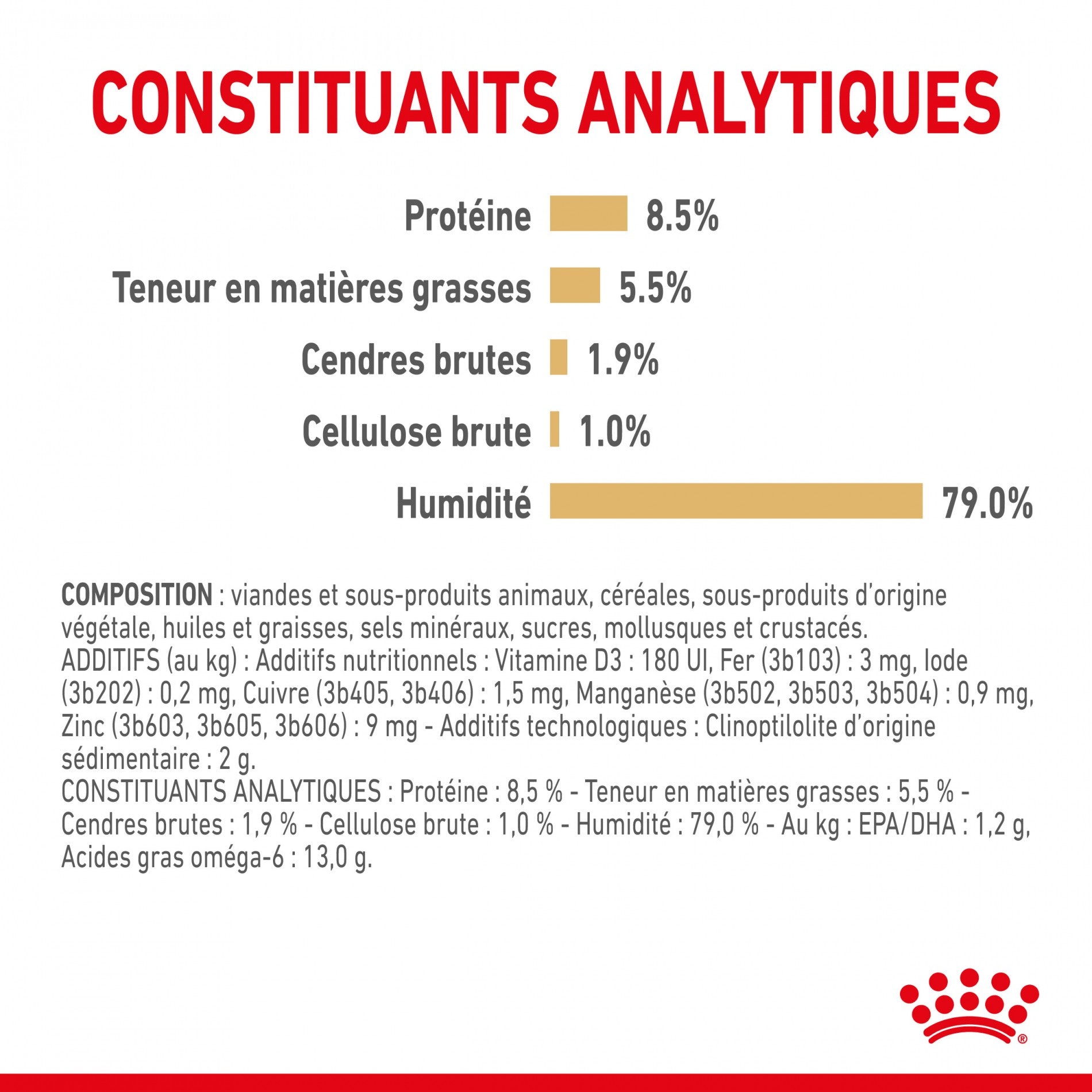 Royal Canin Pomeranian Adult (Spitz Nain) - Pâtée pour chien