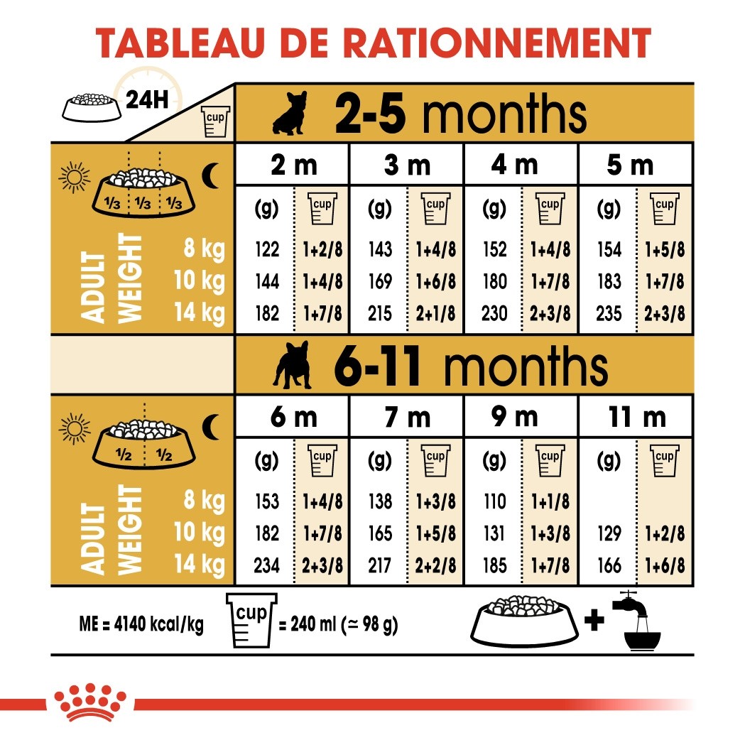 Royal Canin Bouledogue Français Puppy - Croquettes pour chiot