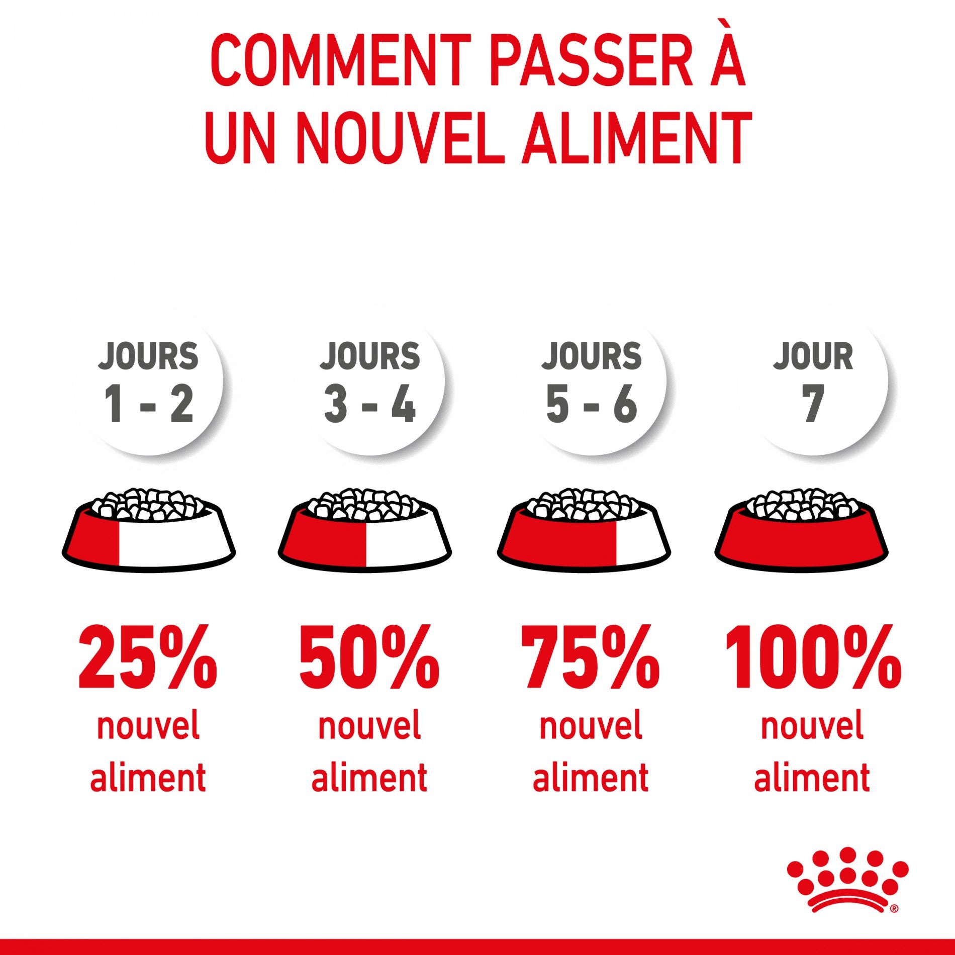 Royal Canin Maxi Puppy - Croquettes pour chiot