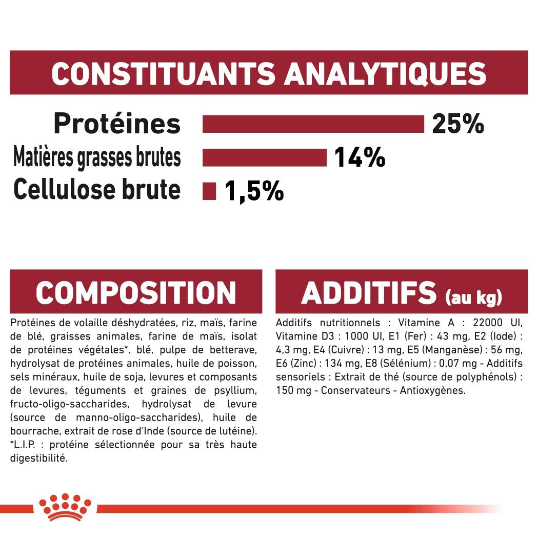 ROYAL CANIN Medium Adult 7+ - Croquettes pour chien