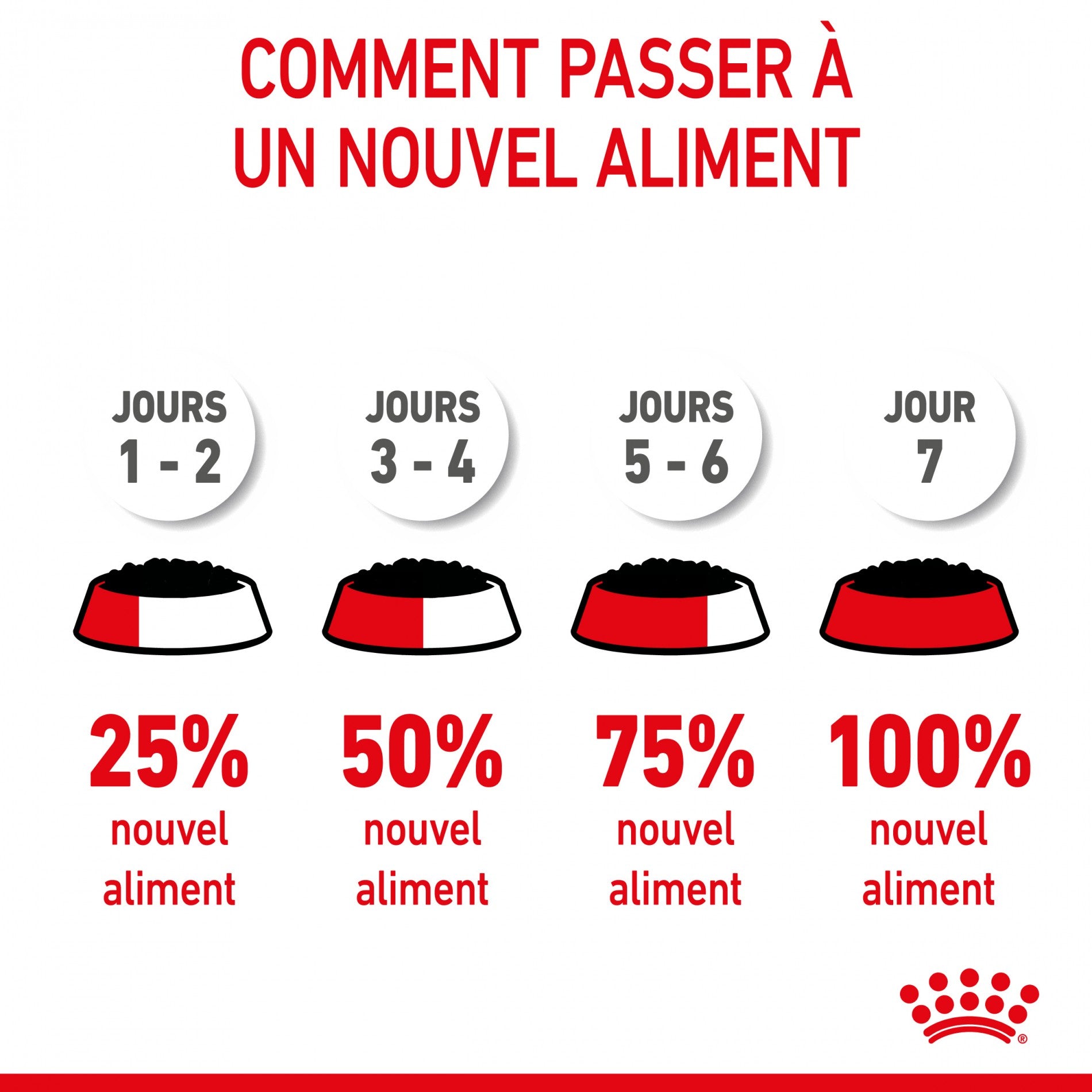 Royal Canin Starter Mother & Babydog - Pâtée pour chiot