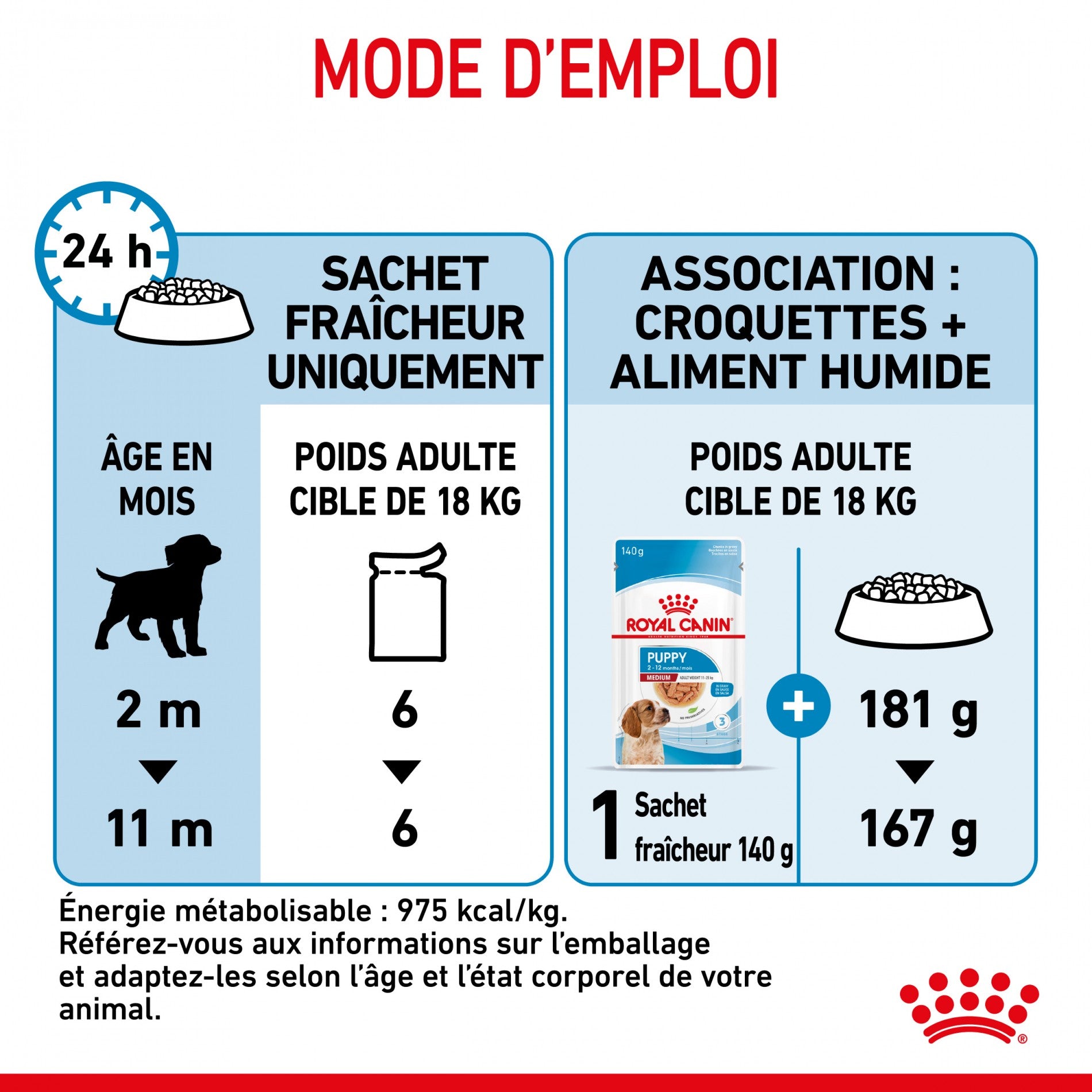 Royal Canin Medium Puppy en Sauce - Pâtée pour chiot