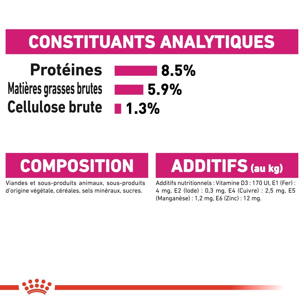 Royal Canin Exigent - Pâtée pour chien