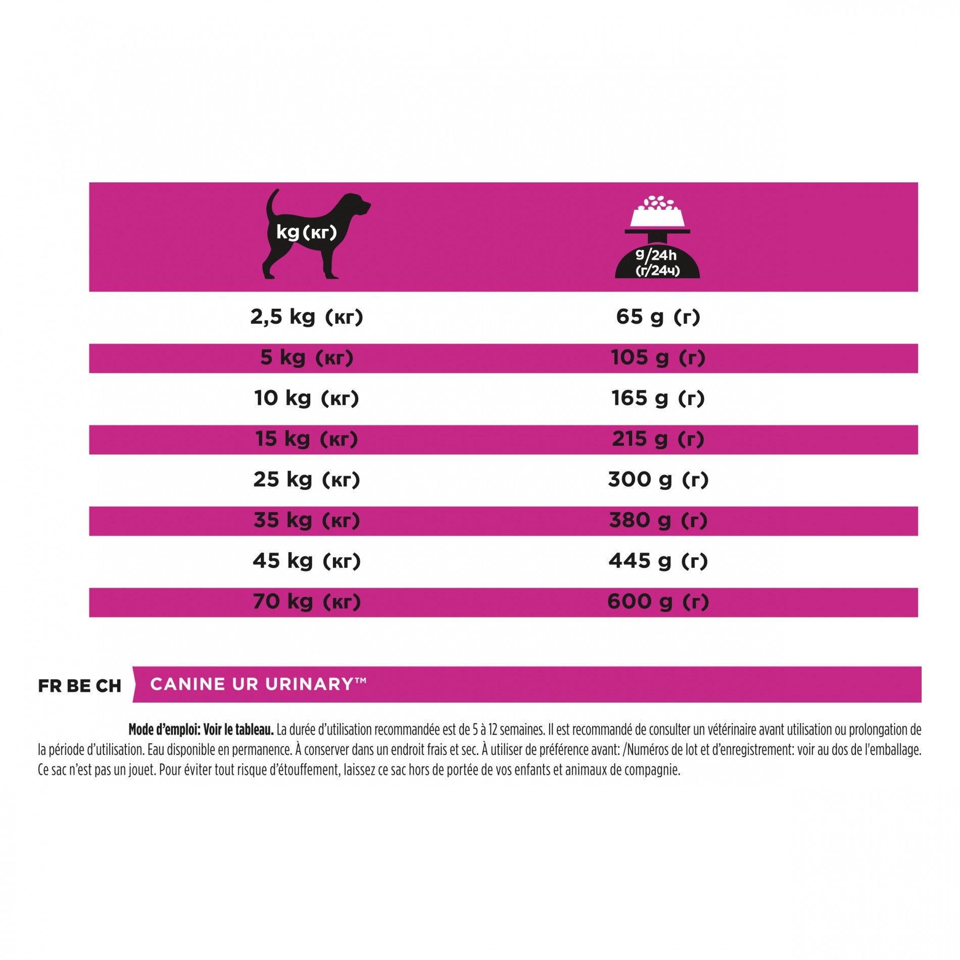 Proplan Veterinary Diets UR Urinary