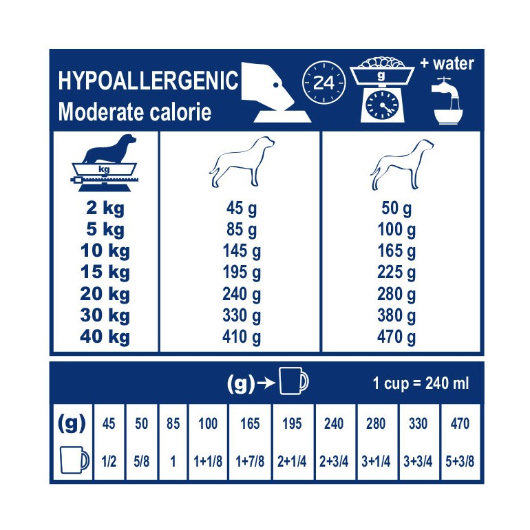 Royal Canin Veterinary Hypoallergenic Moderate Calorie